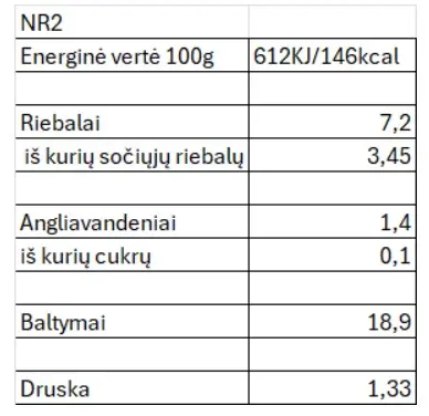 Nr 2 dešrelės_energetinė vertė.webp