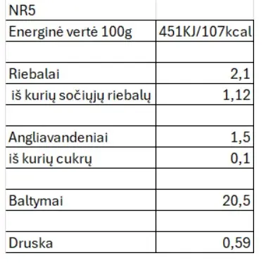 Veršienos dešrelės_Maistingumo vertė.webp