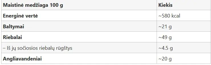 Mirkytos ir sūdytos saulėgrąžos_Gyvas Maistas_maistingumas.webp
